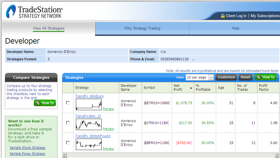 nse stock option charts